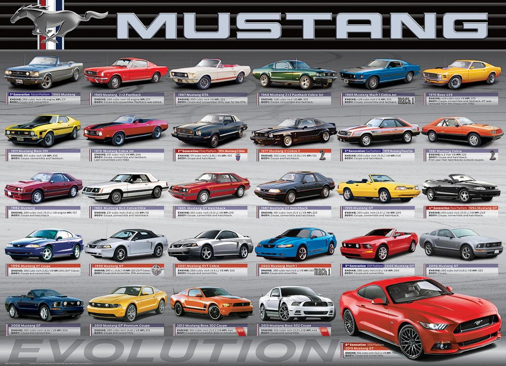 Cheapest β Eurographics Ford Mustang Evolution 50th Anniversary π
