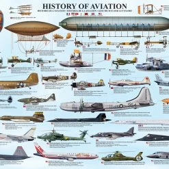Hot Sale π Eurographics 1000 Pieces History Of Aviation β€οΈ
